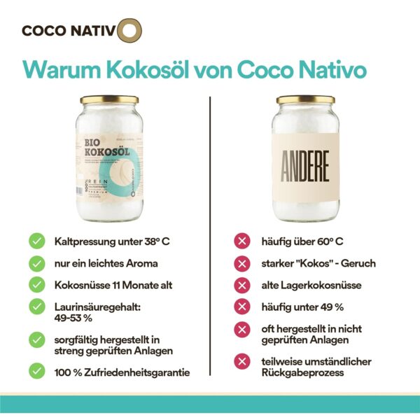 Bio Kokosöl CocoNativo - 1000mL (1L) - Bio Kokosfett, Kokosnussöl, Premium, Nativ, Kaltgepresst, Rohkostqualität, Rein - Image 2